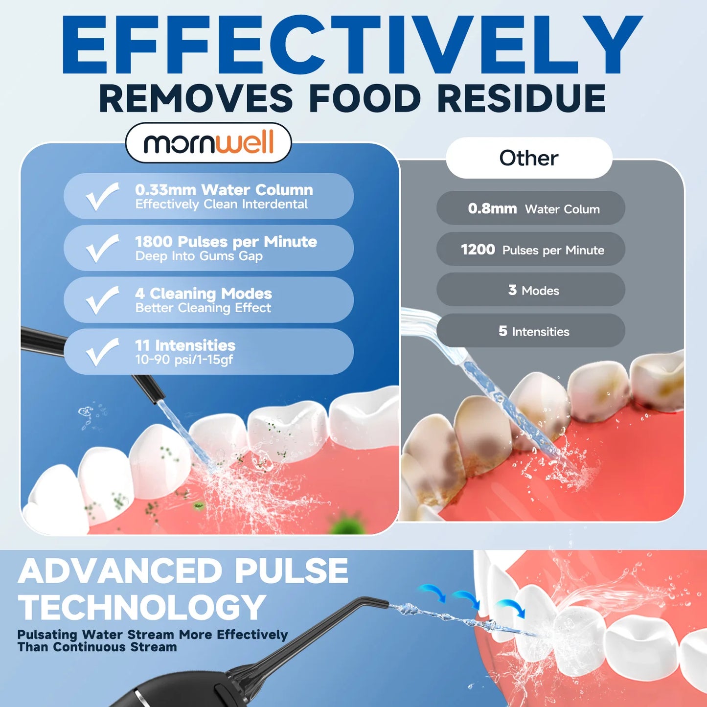 YasGlow™ Pro Water Flosser